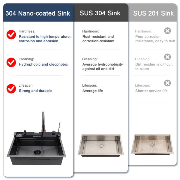 Lordear 30'' Stainless Steel Drop In Waterfall Single Bowl Digital Display Workstation Kitchen Sink  from Lordear
