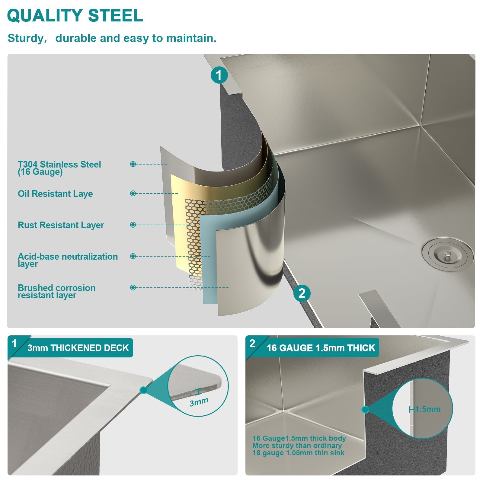 Lordear 33" Stainless Steel Double Bowl Undermount Low Divide Workstation Kitchen Sink  from Lordear